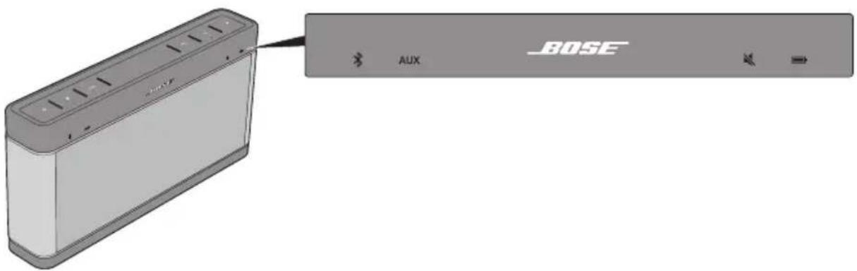 BOSE SoundLink Bluetooth speaker III - 兄三告 - 2