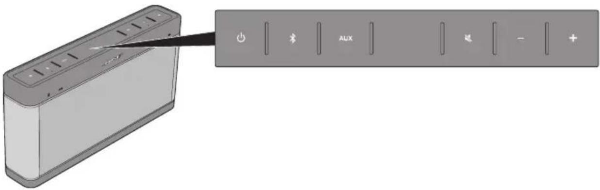 BOSE SoundLink Bluetooth speaker III - 操作示 - 1