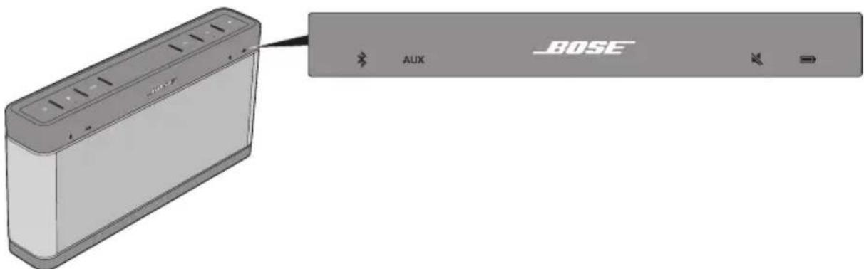 BOSE SoundLink Bluetooth speaker III - 系統狀態指示燈 - 1