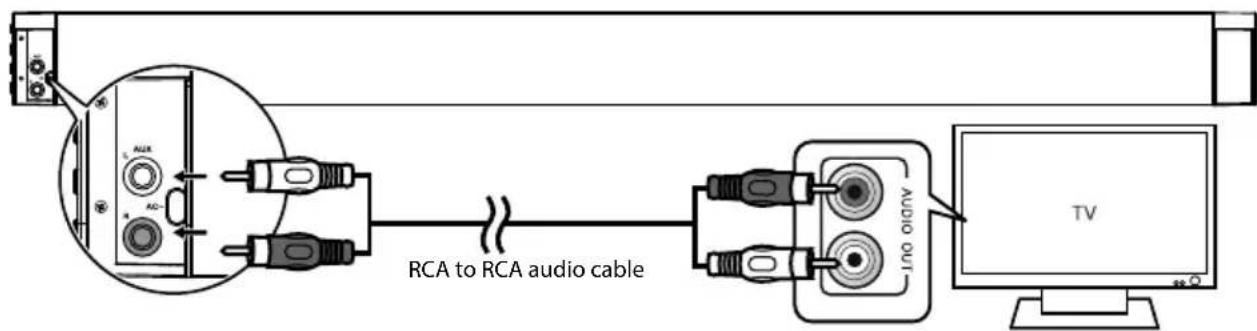 MEDION LIFE P65088 MD 84731 - Tilslutning af encheder via AUX - 1