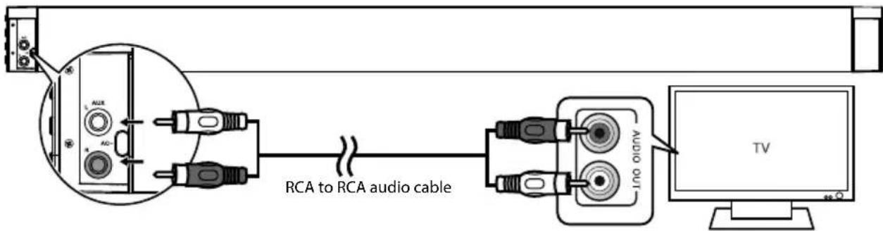 MEDION LIFE P65088 MD 84731 - Apparaten aansluiten via AUX IN - 1