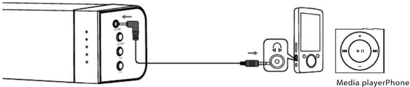 MEDION LIFE P65088 MD 84731 - Tilslutning af enheder via MP3-ehedens MP3 LINK- og hovedtelefonstik - 1