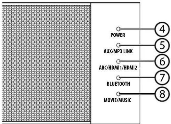 MEDION LIFE P65088 MD 84731 - LED-Anzeigen an der Vorderseite - 1