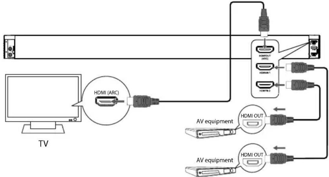 MEDION LIFE P65088 MD 84731 - Raccorder des appareils via HDMI - 1