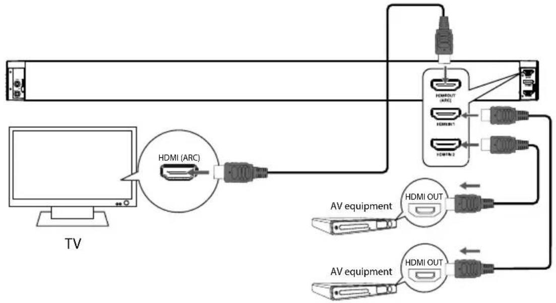 MEDION LIFE P65088 MD 84731 - Tilslutning af enheder via HDMI - 1