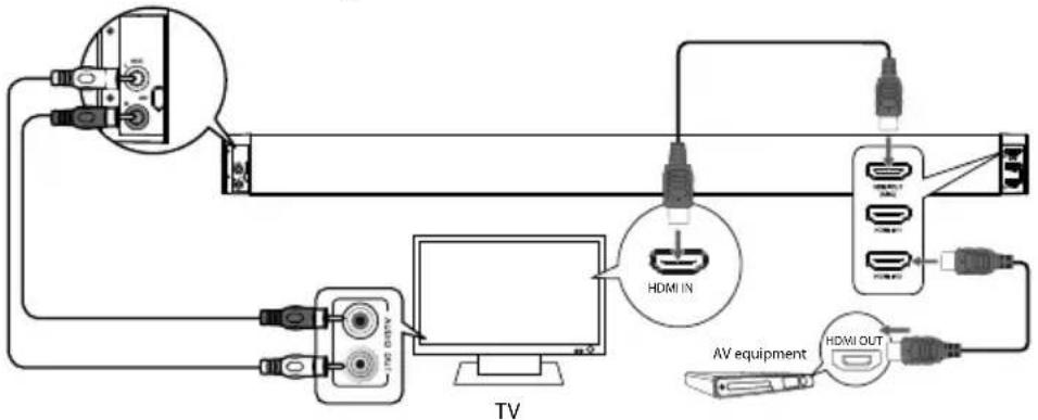 MEDION LIFE P65088 MD 84731 - Variante 2: Standard HDMI-Anschluss - 1