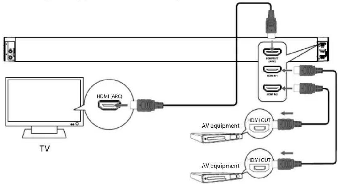 MEDION LIFE P65088 MD 84731 - Apparaten aansluiten via HDMI - 1