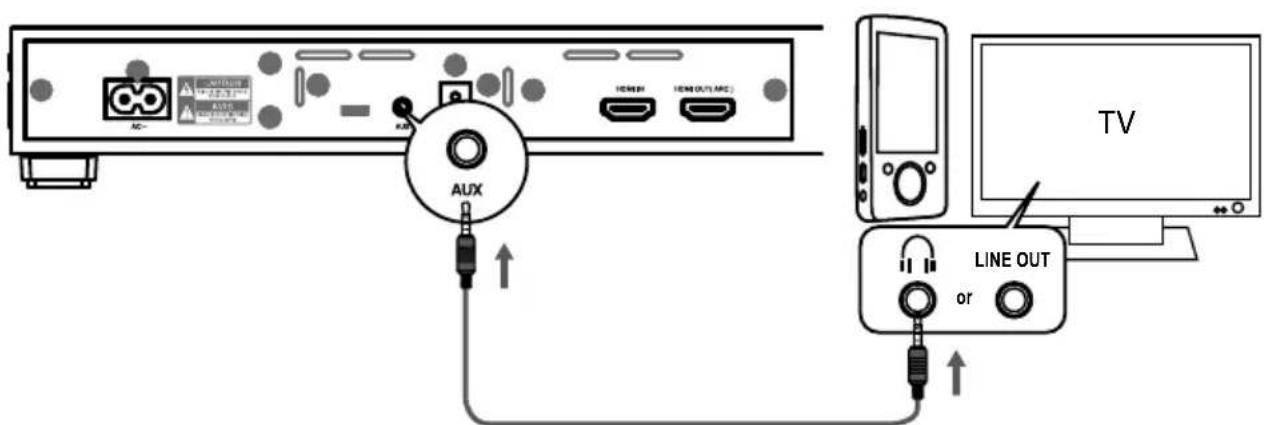 MEDION LIFE E67025 MD 84955 - Raccordement d'appareils via aux et prise casque de l'appareil audio - 1