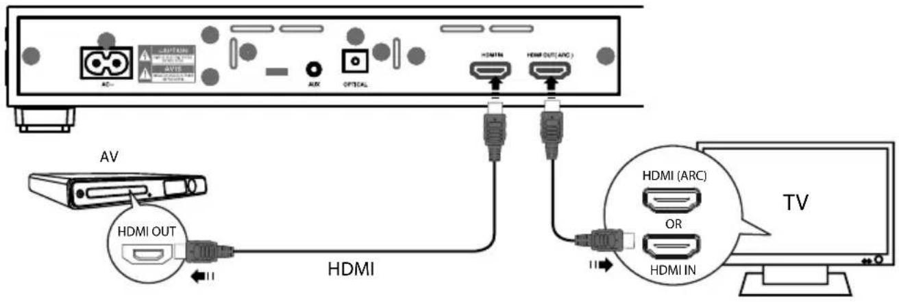 MEDION LIFE E67025 MD 84955 - Raccordement d'appareils via HDMI - 1