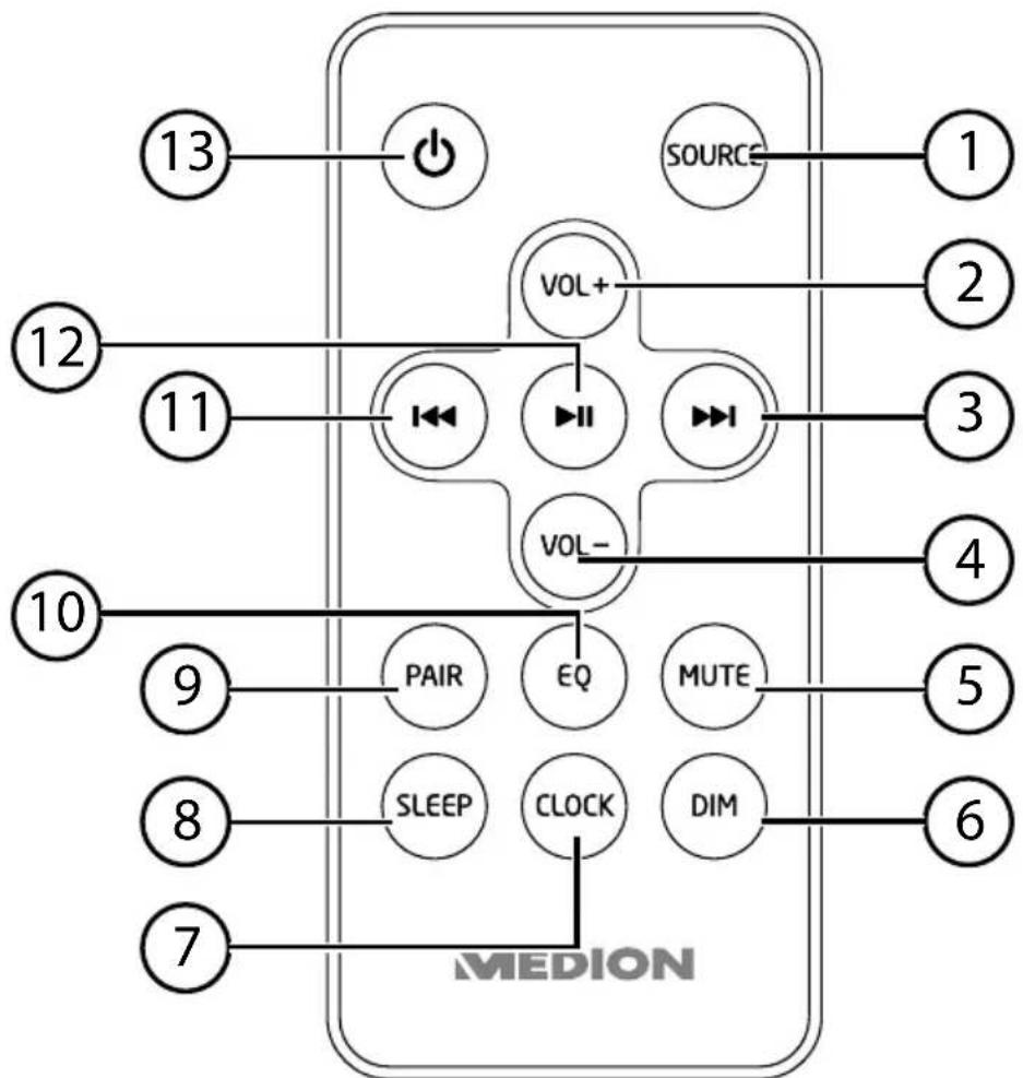 MEDION LIFE E67025 MD 84955 - Afstandsbediening - 1