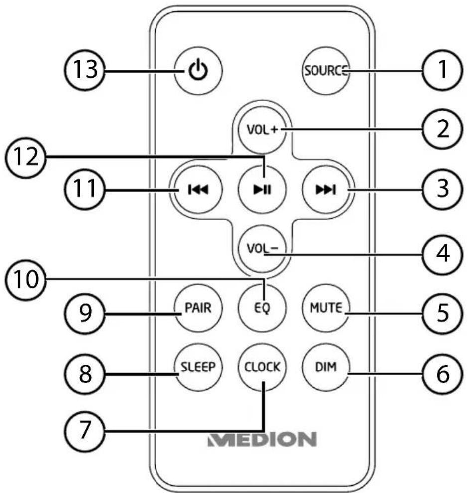 MEDION LIFE E67025 MD 84955 - Télécommande - 1