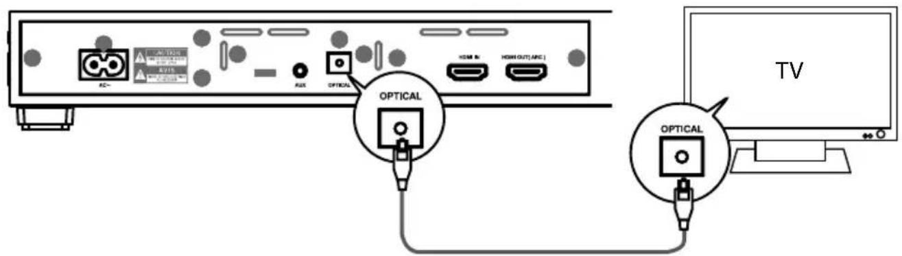 MEDION LIFE E67025 MD 84955 - Raccordement d'appareils via la prise optique - 1