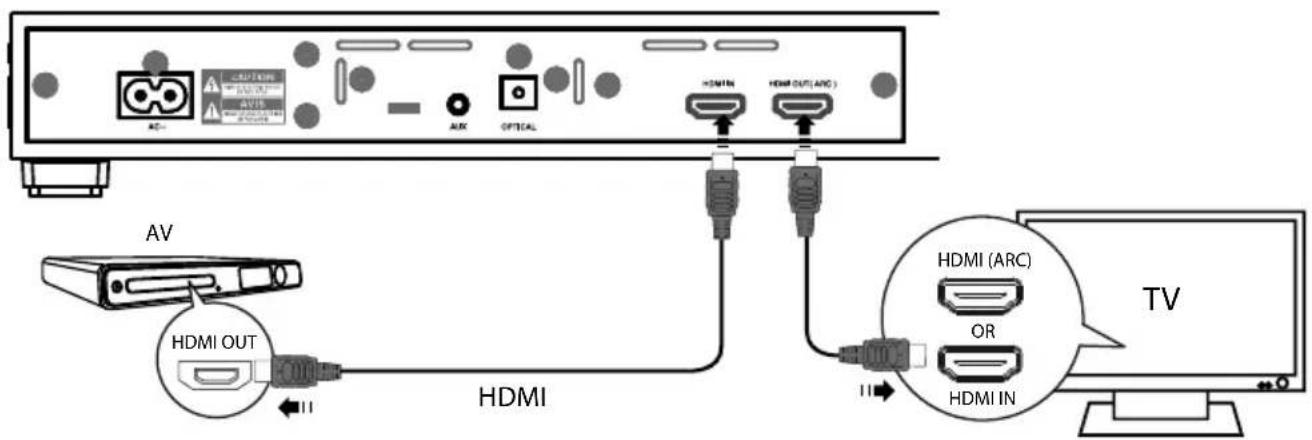 MEDION LIFE E67025 MD 84955 - Geräte über HDMI anschließen - 1