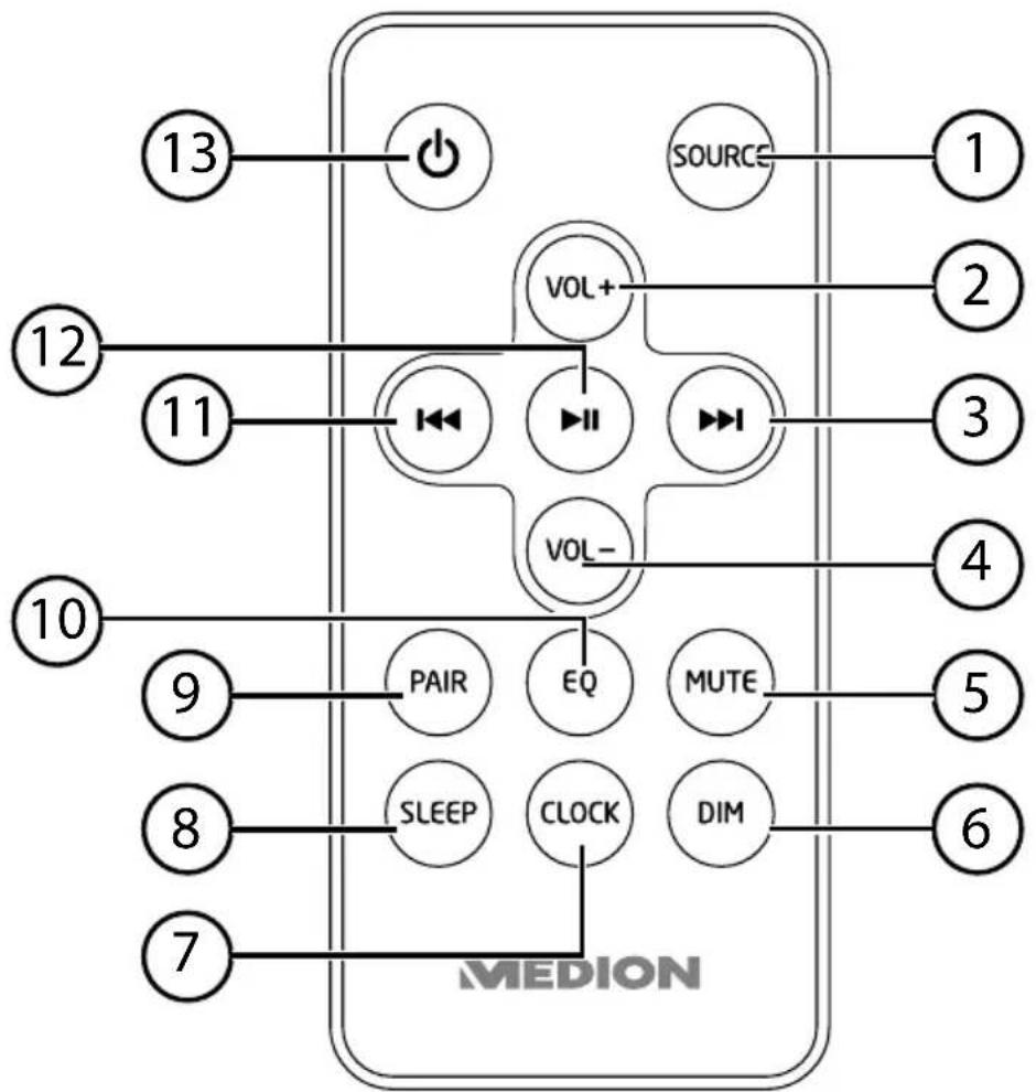 MEDION LIFE E67025 MD 84955 - Fjernbetjening - 1