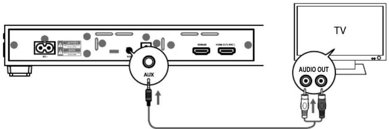 MEDION LIFE E67025 MD 84955 - Tilslutning af encheder via AUX - 1