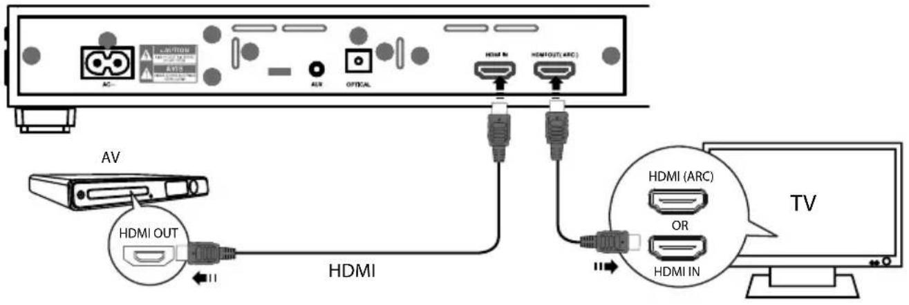MEDION LIFE E67025 MD 84955 - Tilslutning af encheder via HDMI - 1