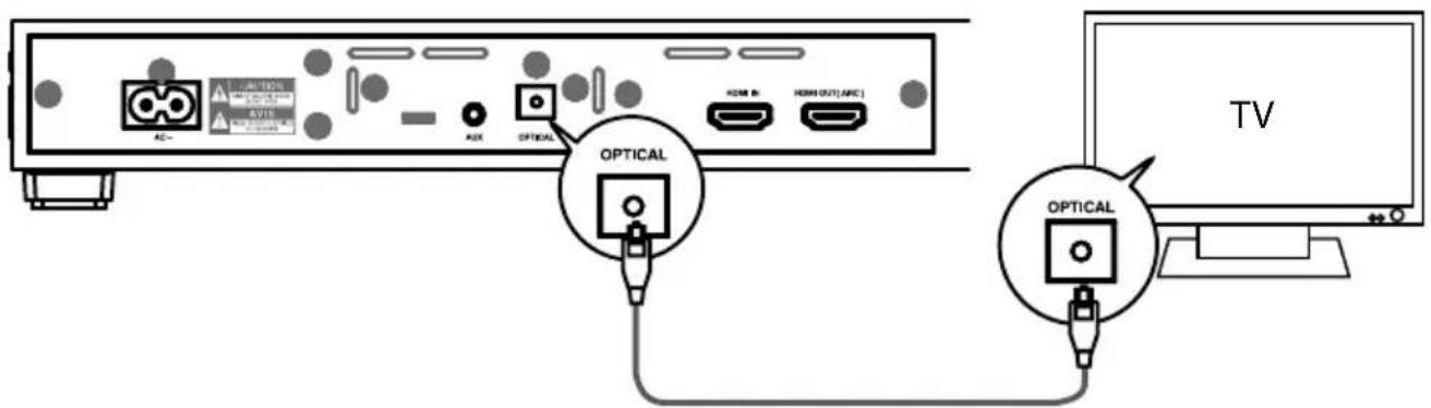 MEDION LIFE E67025 MD 84955 - Apparaten aansluiten via een optische aansluiting en kabel - 1