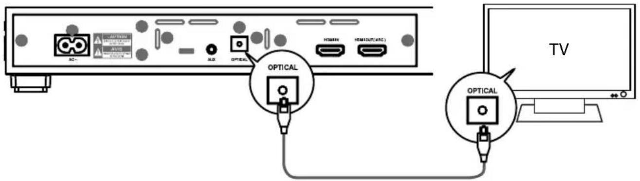 MEDION LIFE E67025 MD 84955 - Tilslutning af encheder via det optiske stik - 1