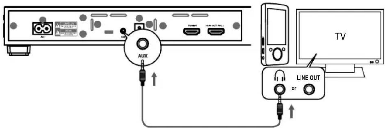 MEDION LIFE E67025 MD 84955 - Apparaten aansluten via AUX en de hoofdtelefoonaansluiting van het audioapparaat. - 1