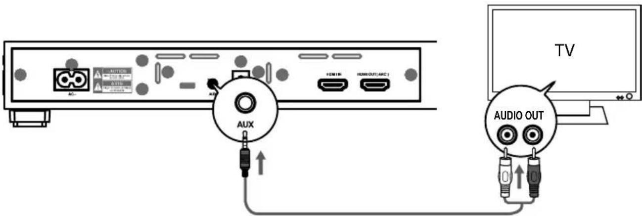 MEDION LIFE E67025 MD 84955 - Geräte über AUX anschließen - 1