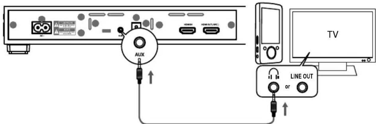MEDION LIFE E67025 MD 84955 - Tilslutning af enheder via audioenhedens AUX- og hovedtelefonstik - 1
