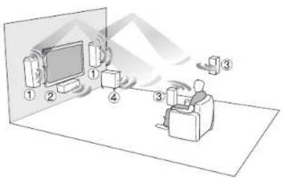 ONKYO HTP678 - Van uw home theater genieten - 1