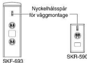 ONKYO HTP678 - Vaggmontering - 1