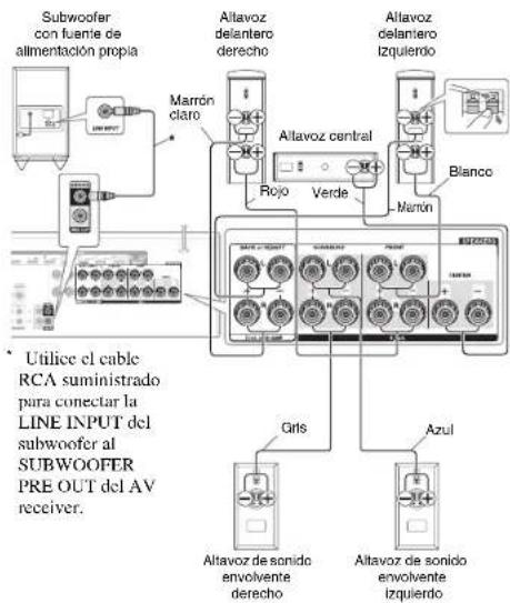 ONKYO HTP678 - Precauciones para la connexion de los altavoces - 2