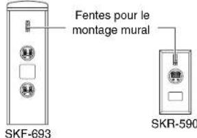 ONKYO HTP678 - Montage mural - 1
