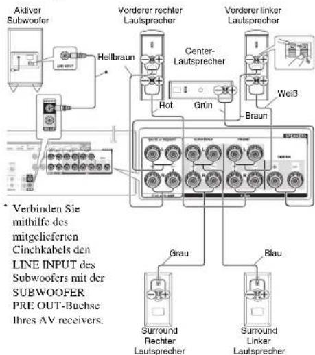 ONKYO HTP678 - VorsichtsmaBregeln beim Anschluss der Lautsprecher - 2