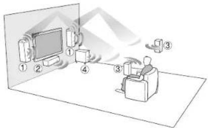 ONKYO HTP678 - Das Heimkinoerlebnis - 1