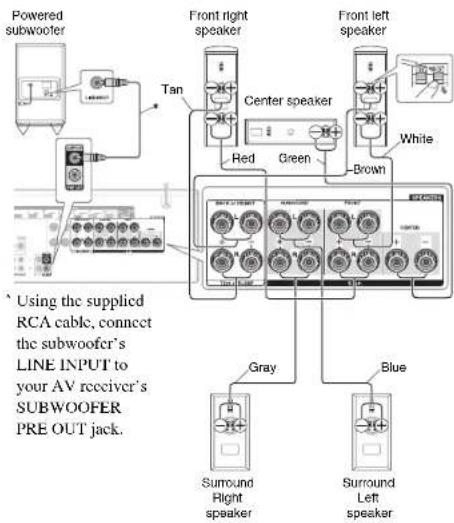 ONKYO HTP678 - Speaker Connection Precautions - 2