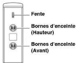 ONKYO HTP678 - Enceintes avant &amp; en hauteur (SKF-693) - 2
