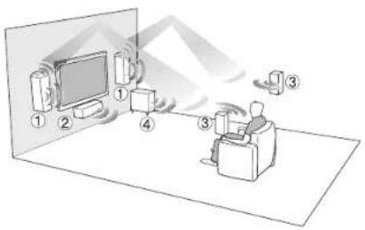 ONKYO HTP678 - Disfrutar de cine en casa - 1