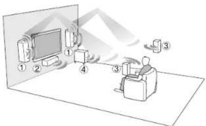 ONKYO HTP678 - Enjoying Home Theater - 1