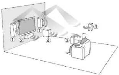 ONKYO HTP678 - Profiter du Home Cinéma - 1
