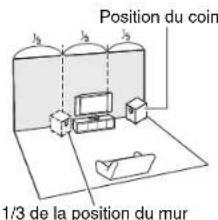 ONKYO HTP678 - ④ Caisson de graves (SKW-658) - 1