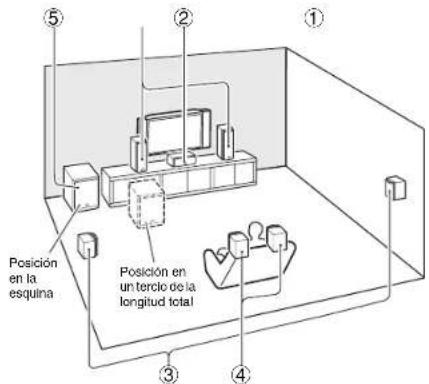 ONKYO HTP993THX - Disfrutar de cine en casa - 1