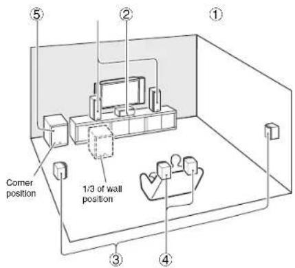 ONKYO SKSHT993THX - Enjoying Home Theater - 1