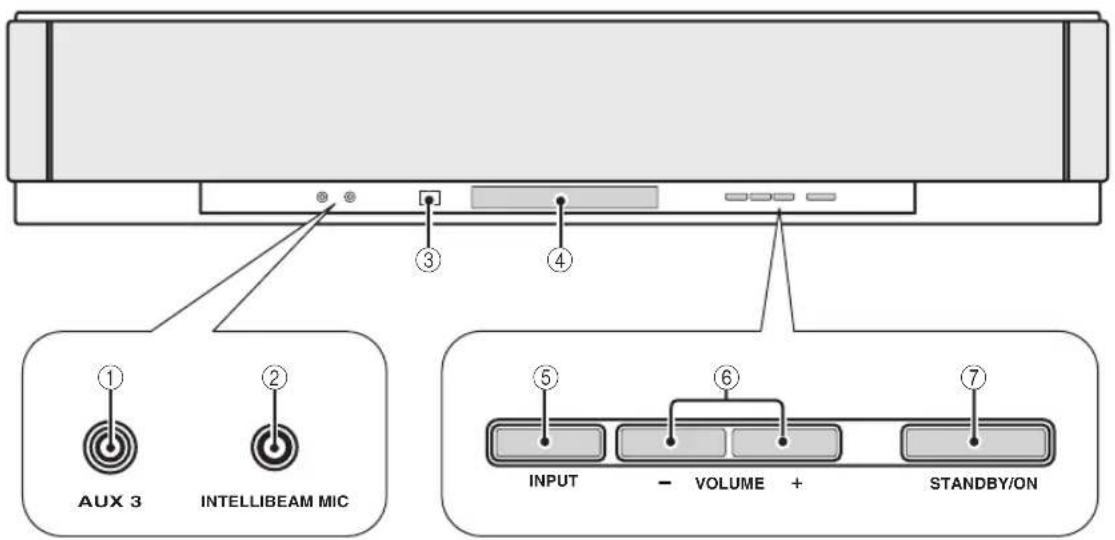 YAMAHA HTY7030 - Face avant - 1
