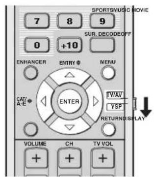 YAMAHA HTY7030 - Användning av menyn MANUAL SETUP - 1