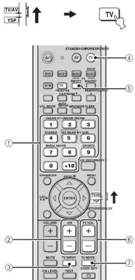 YAMAHA HTY7030 - ■ Utilisation du téléviseur - 1
