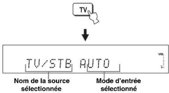 YAMAHA HTY7030 - Appuyez sur TV pour voir une émission de télévision. - 1