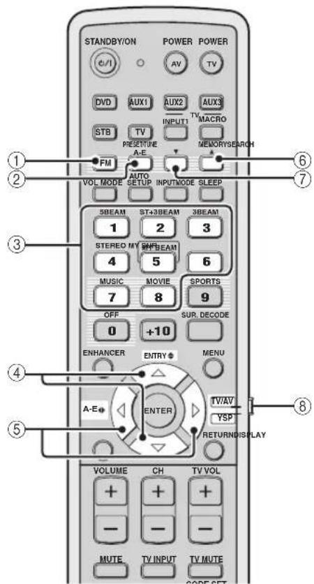 YAMAHA HTY7030 - ■ Afstandsbedieningsfuncties - 1