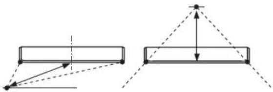 YAMAHA HTY7030 - FOCAL LENGTH (Distance au point focal) - 2