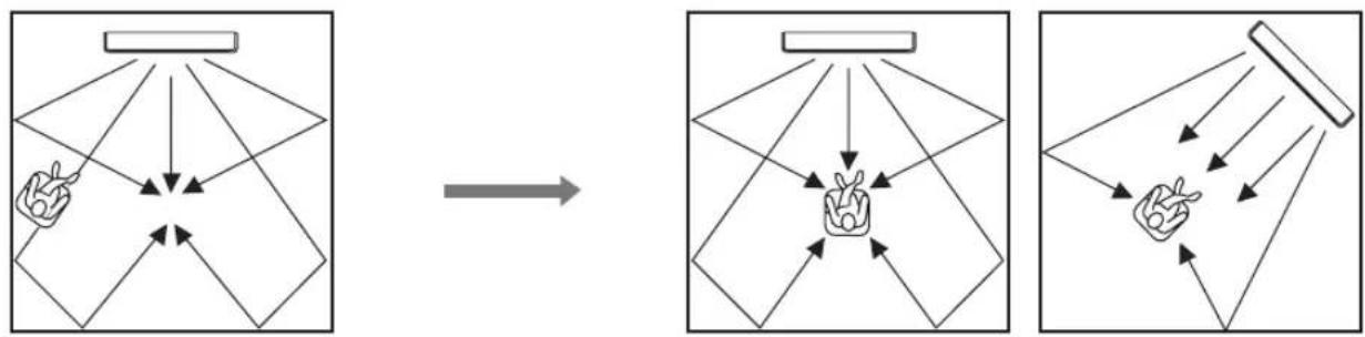 YAMAHA HTY7030 - Beispiel 1 - 3