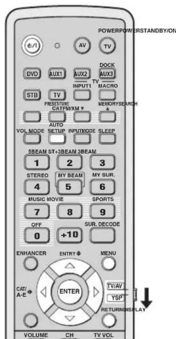 YAMAHA HTY7030 - Использование AUTO SETUP (IntelliBeam) - 2