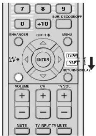 YAMAHA HTY7030 - Affichage des informations relatives à la source d'entrée - 1