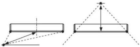 YAMAHA HTY7030 - FOCAL LENGTH (Brandpuntsafstand) - 2