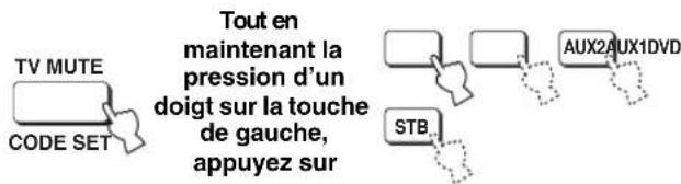 YAMAHA HTY7030 - ■ Annulation d'une macro - 1